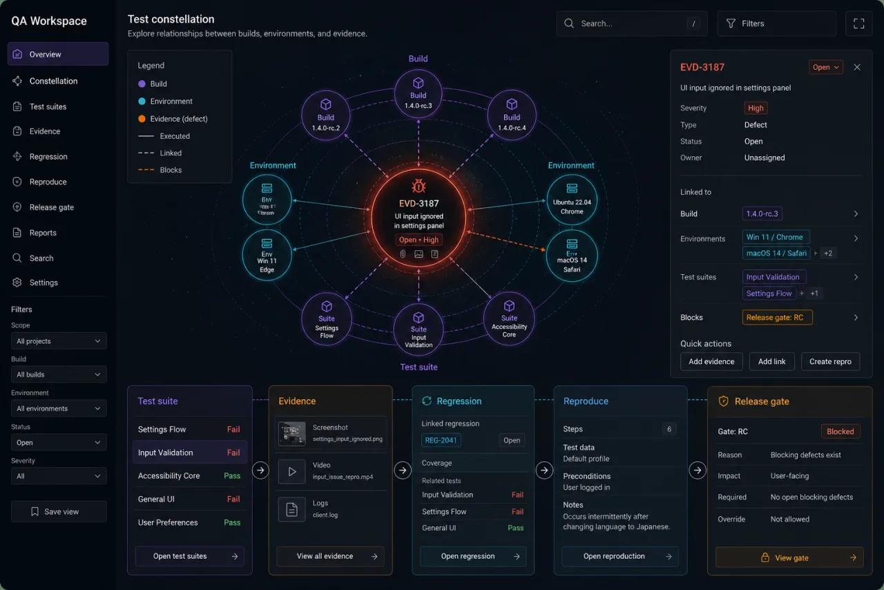 Anonymous game software QA workspace linking builds, environments, test suites, defect evidence, reproduction notes, regression checks, and release review.